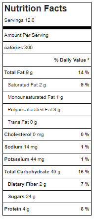 Boston Cream Nutrition