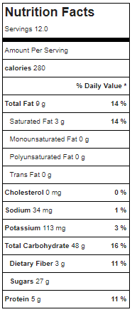 Banana Bread Nutrition Facts