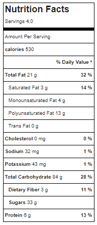 Cornbread Waffles Nutrition Facts