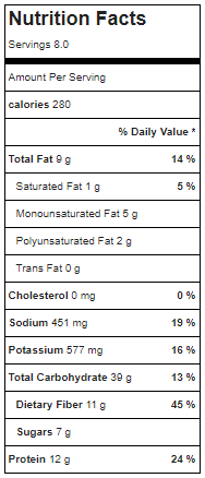 falafel burger nutrition