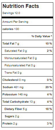 jackfruit crab cakes nutrition